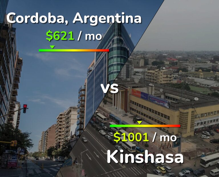 Cost of living in Cordoba vs Kinshasa infographic