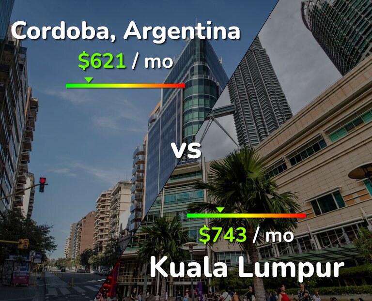 Cost of living in Cordoba vs Kuala Lumpur infographic