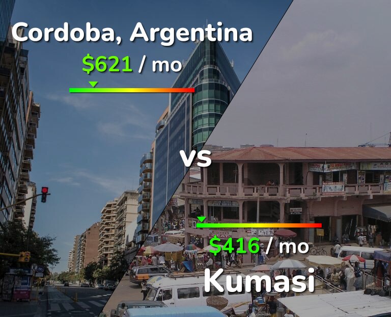 Cost of living in Cordoba vs Kumasi infographic