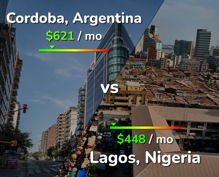 Cost of living in Cordoba vs Lagos infographic