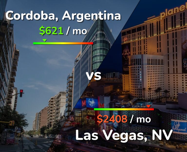 Cost of living in Cordoba vs Las Vegas infographic