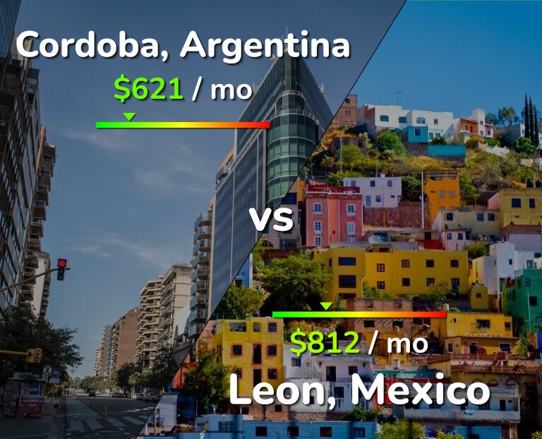 Cost of living in Cordoba vs Leon infographic