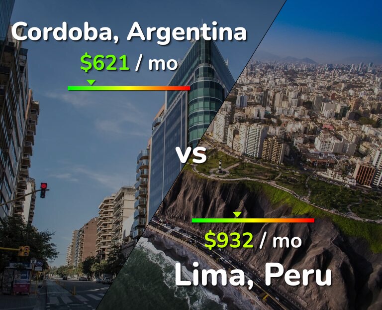 Cost of living in Cordoba vs Lima infographic