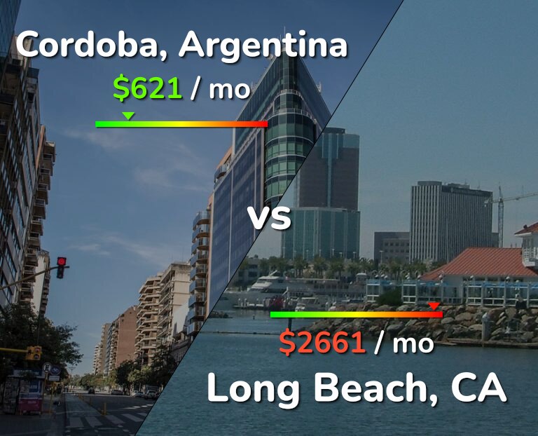 Cost of living in Cordoba vs Long Beach infographic