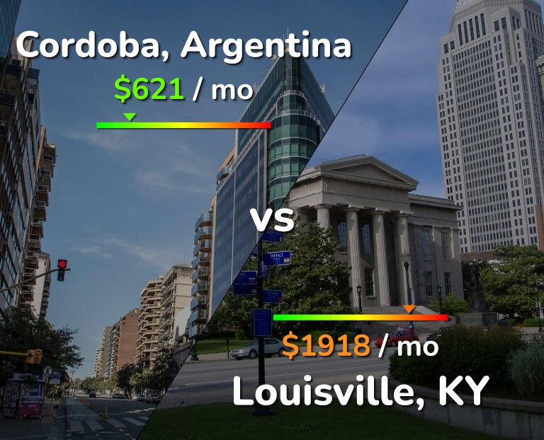 Cost of living in Cordoba vs Louisville infographic