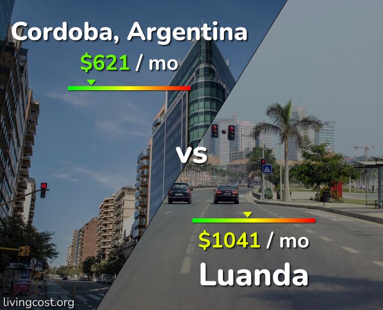 Cost of living in Cordoba vs Luanda infographic