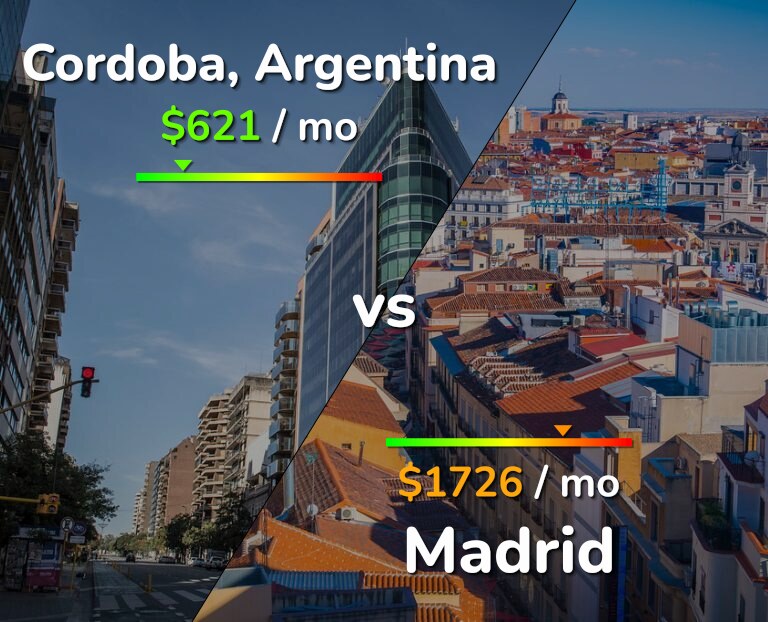 Cost of living in Cordoba vs Madrid infographic