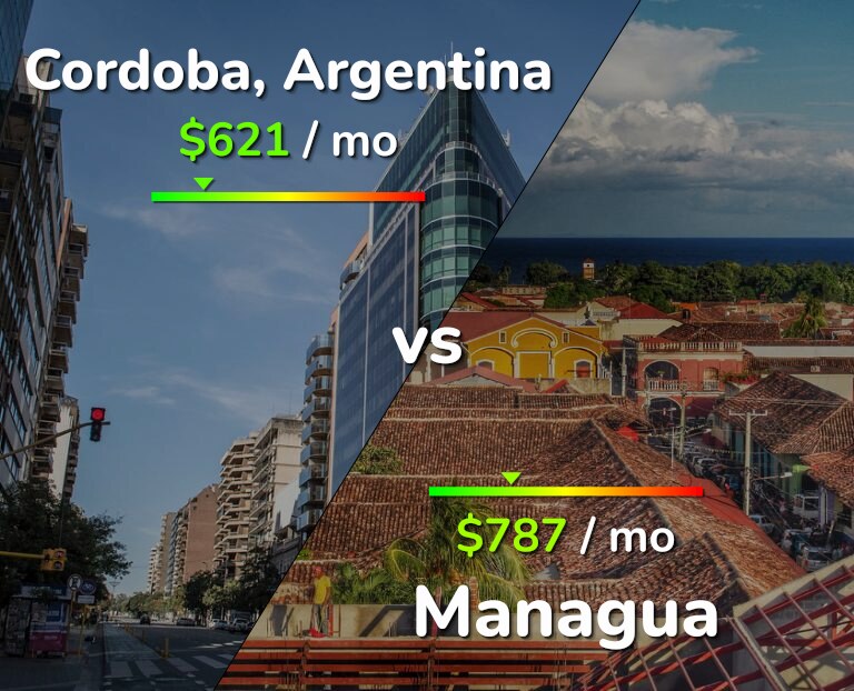 Cost of living in Cordoba vs Managua infographic