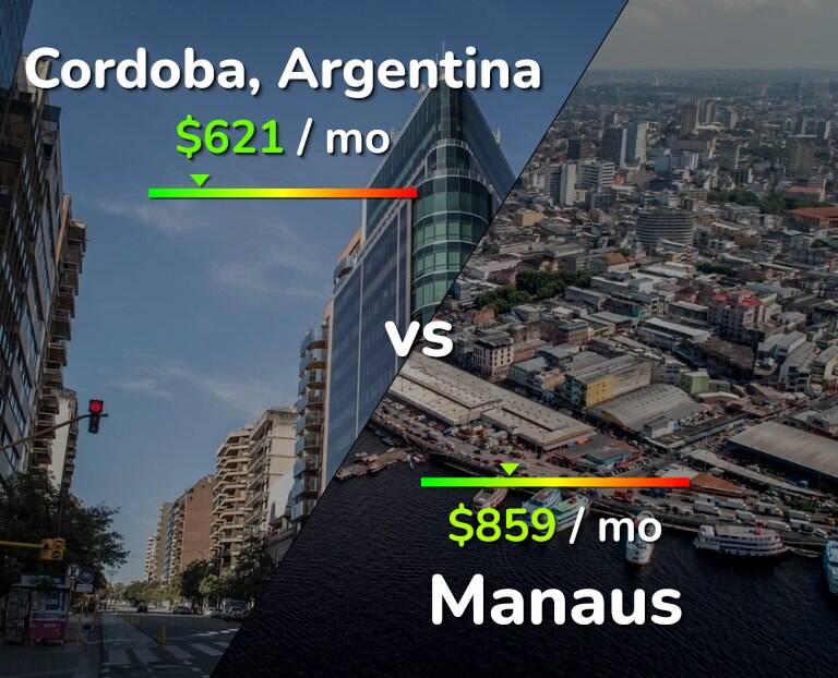 Cost of living in Cordoba vs Manaus infographic