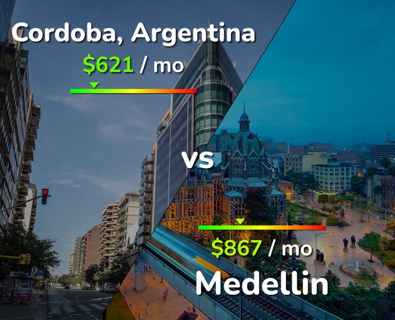 Cost of living in Cordoba vs Medellin infographic
