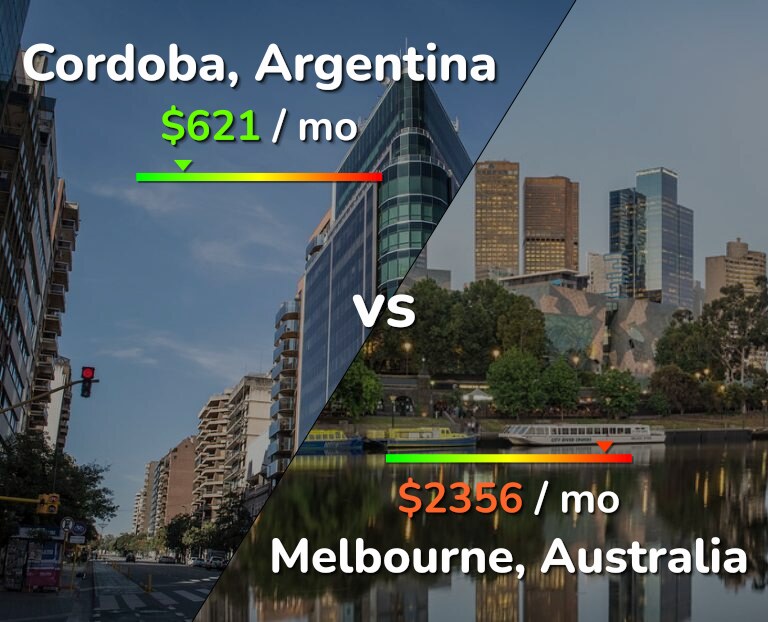 Cost of living in Cordoba vs Melbourne infographic