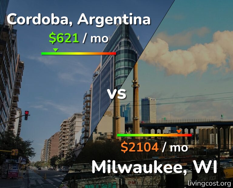 Cost of living in Cordoba vs Milwaukee infographic