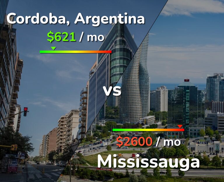 Cost of living in Cordoba vs Mississauga infographic