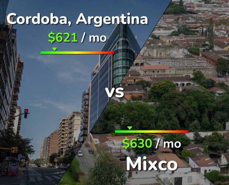 Cost of living in Cordoba vs Mixco infographic