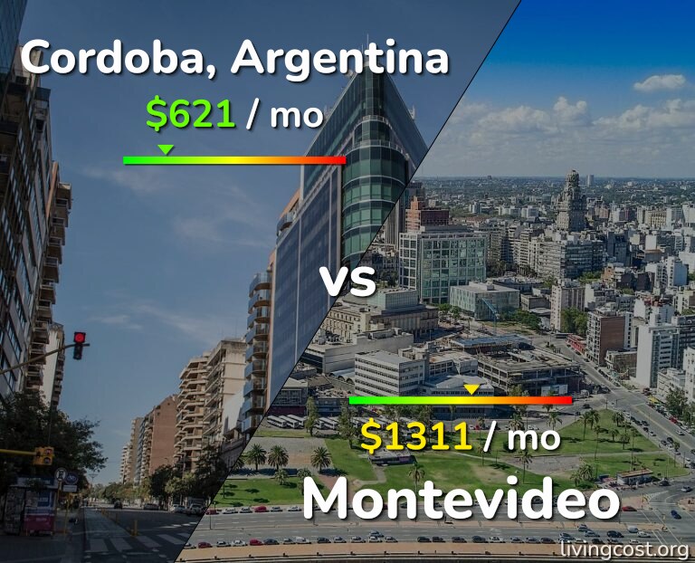 Cost of living in Cordoba vs Montevideo infographic
