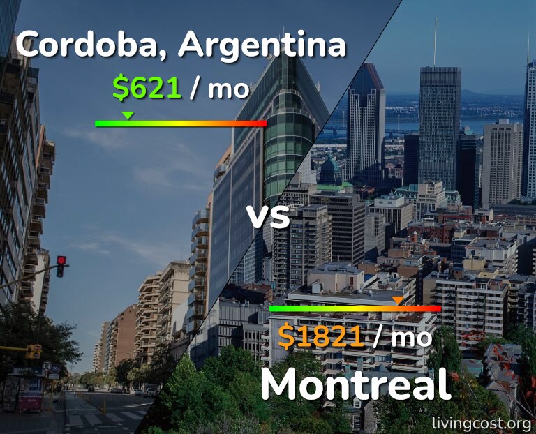Cost of living in Cordoba vs Montreal infographic