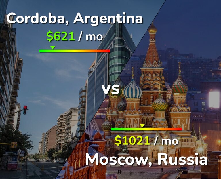 Cost of living in Cordoba vs Moscow infographic