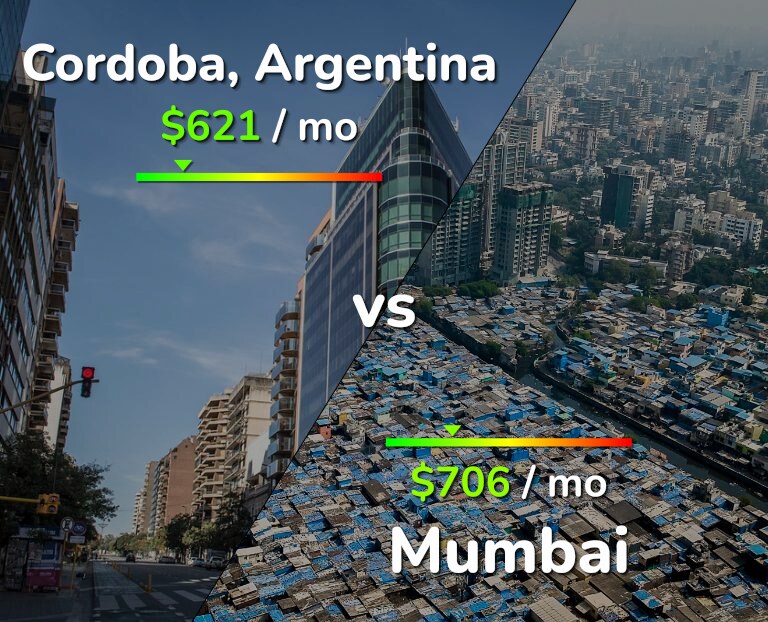 Cost of living in Cordoba vs Mumbai infographic