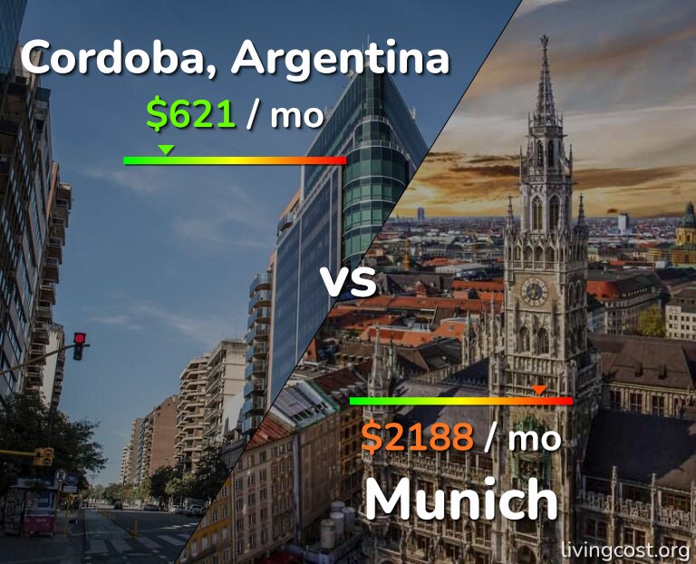 Cost of living in Cordoba vs Munich infographic