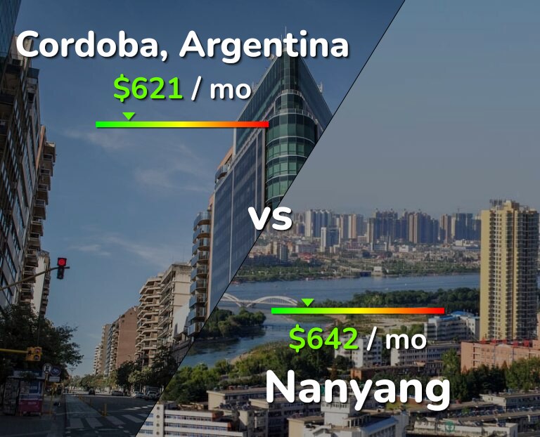 Cost of living in Cordoba vs Nanyang infographic