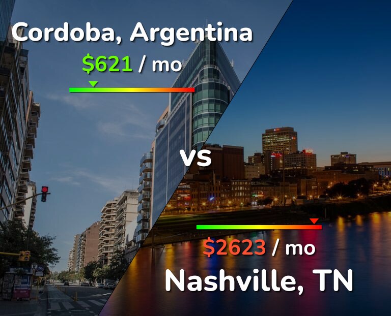Cost of living in Cordoba vs Nashville infographic