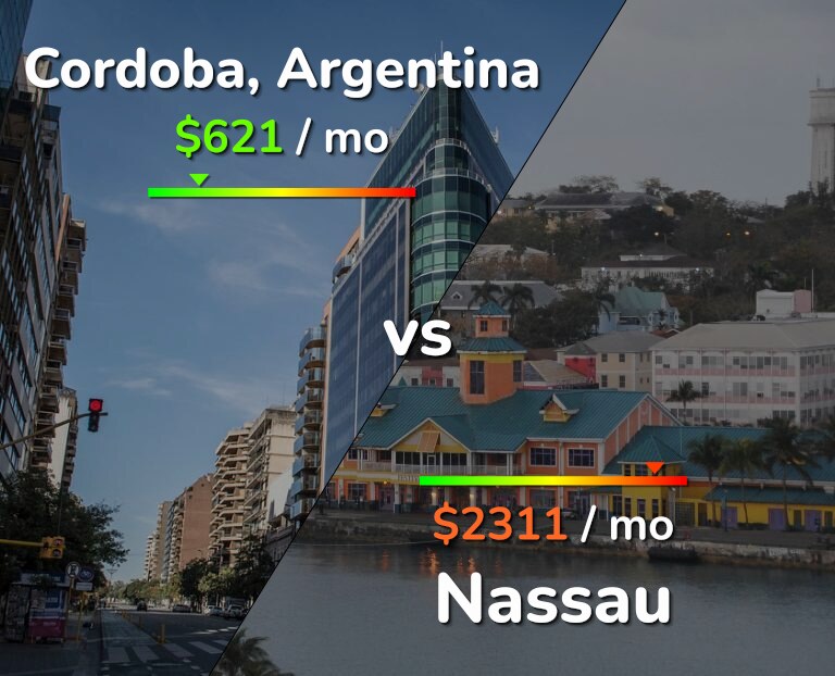 Cost of living in Cordoba vs Nassau infographic