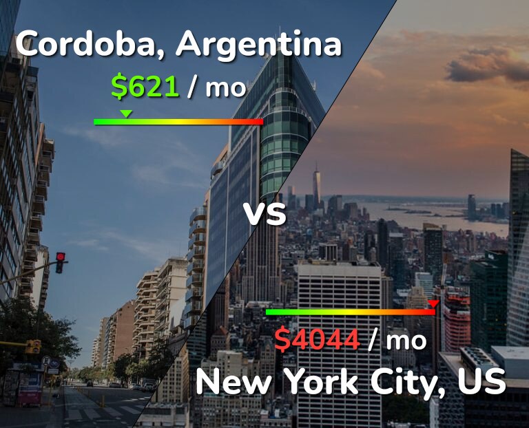 Cost of living in Cordoba vs New York City infographic