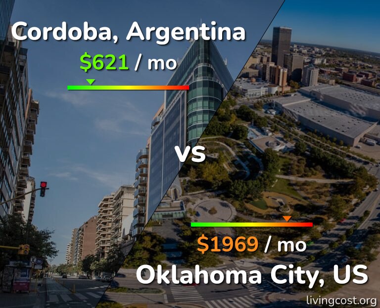 Cost of living in Cordoba vs Oklahoma City infographic