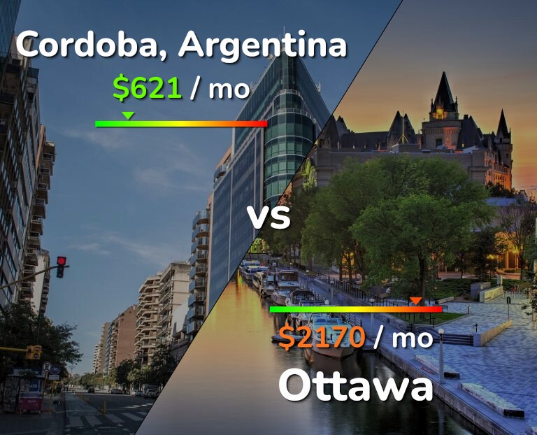Cost of living in Cordoba vs Ottawa infographic