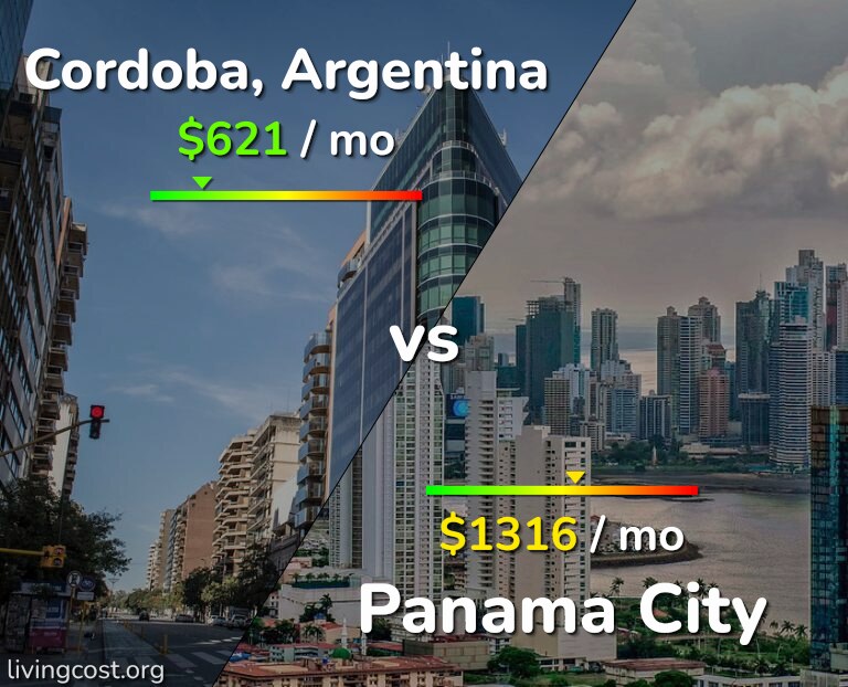 Cost of living in Cordoba vs Panama City infographic