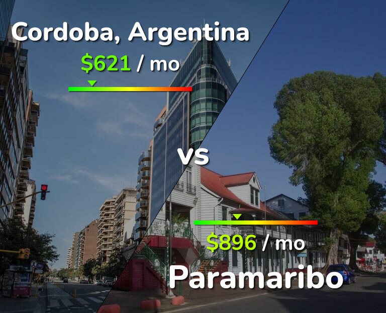 Cost of living in Cordoba vs Paramaribo infographic