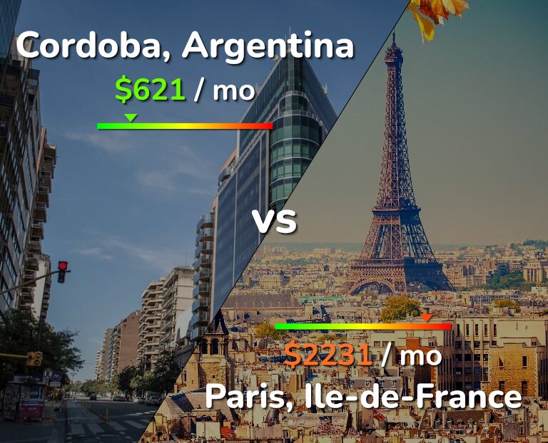 Cost of living in Cordoba vs Paris infographic