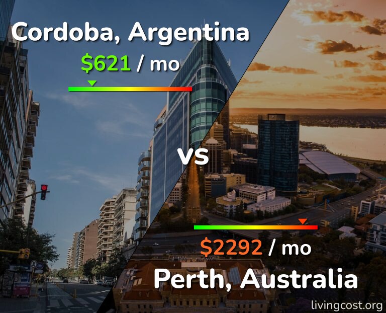 Cost of living in Cordoba vs Perth infographic