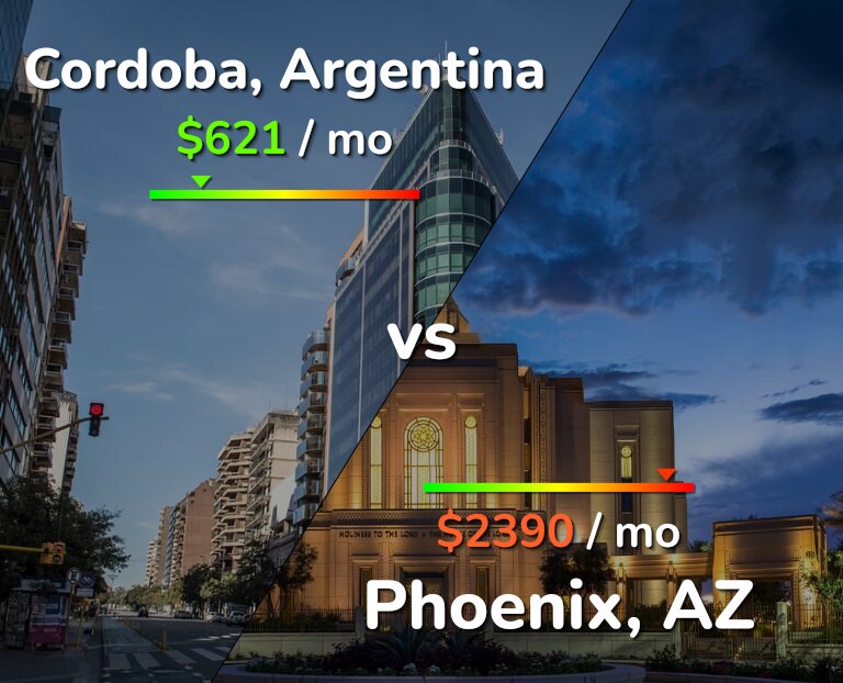Cost of living in Cordoba vs Phoenix infographic