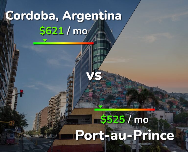 Cost of living in Cordoba vs Port-au-Prince infographic