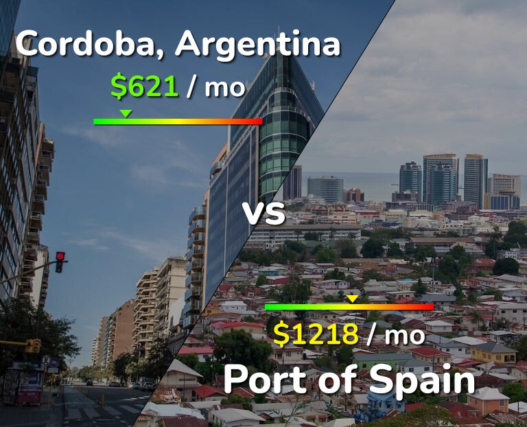Cost of living in Cordoba vs Port of Spain infographic