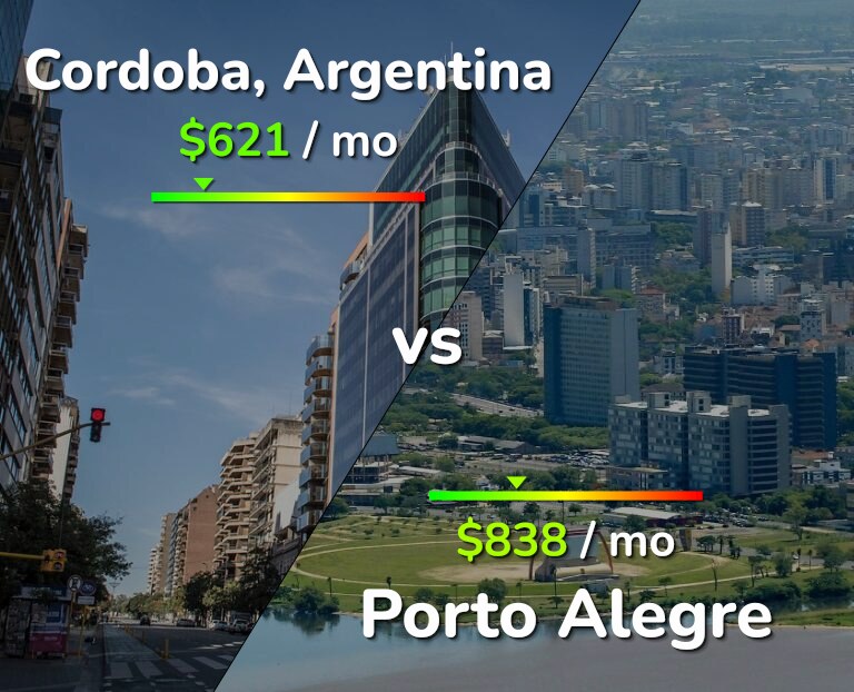 Cost of living in Cordoba vs Porto Alegre infographic