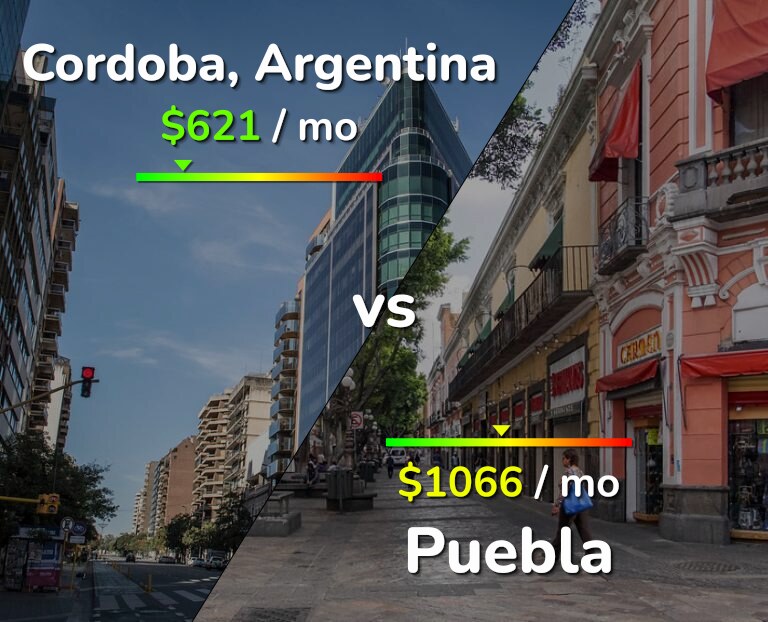 Cost of living in Cordoba vs Puebla infographic