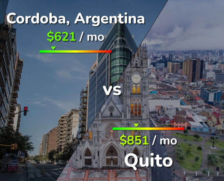 Cost of living in Cordoba vs Quito infographic