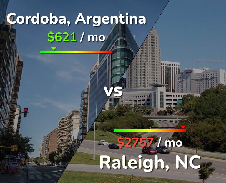 Cost of living in Cordoba vs Raleigh infographic