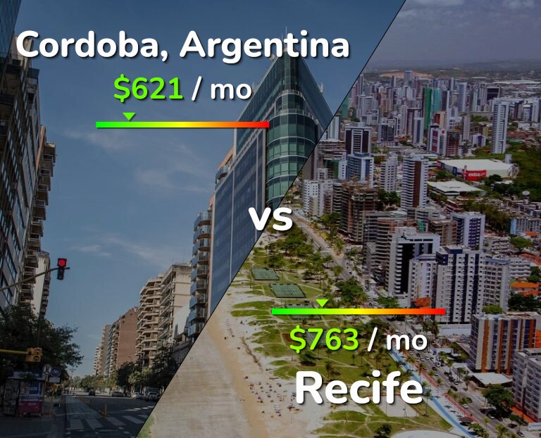 Cost of living in Cordoba vs Recife infographic
