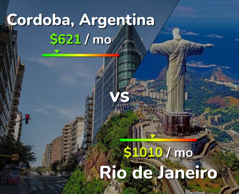 Cost of living in Cordoba vs Rio de Janeiro infographic