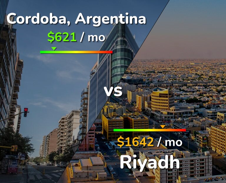 Cost of living in Cordoba vs Riyadh infographic