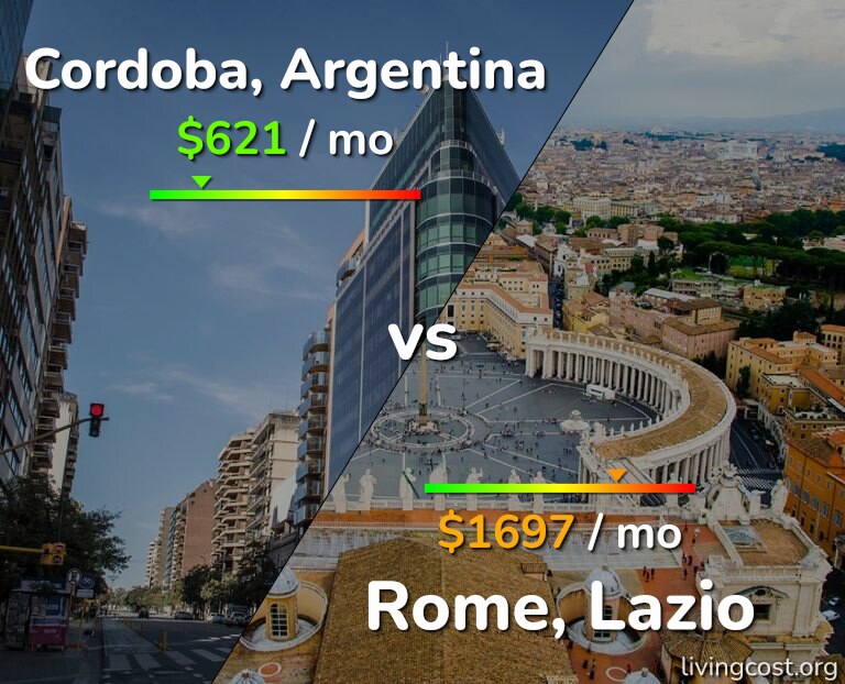 Cost of living in Cordoba vs Rome infographic