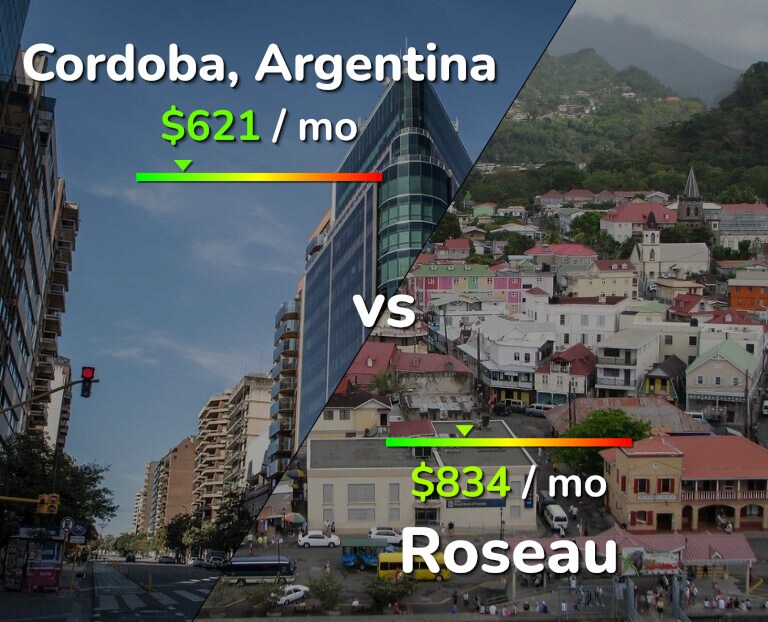 Cost of living in Cordoba vs Roseau infographic
