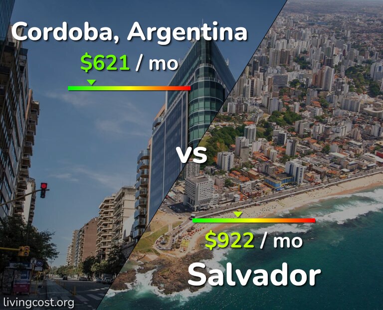 Cost of living in Cordoba vs Salvador infographic