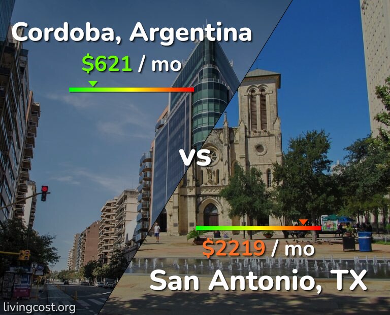 Cost of living in Cordoba vs San Antonio infographic