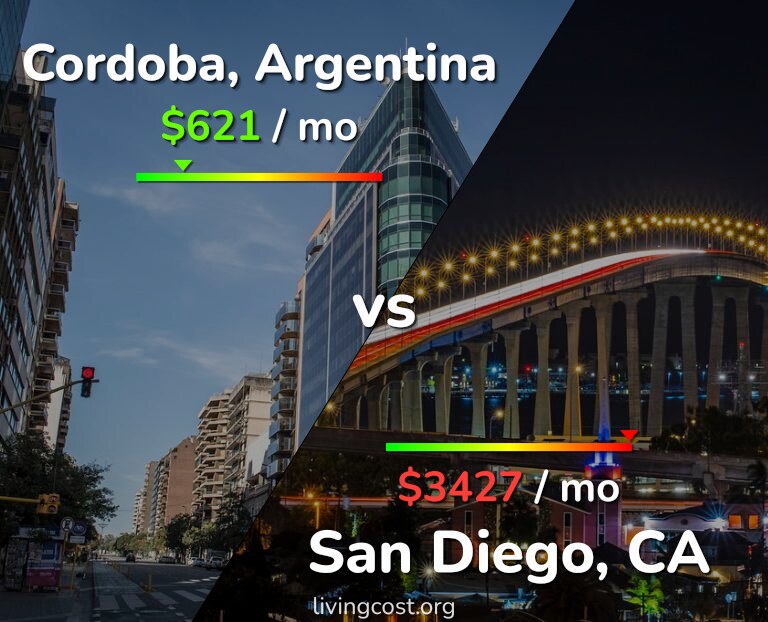 Cost of living in Cordoba vs San Diego infographic