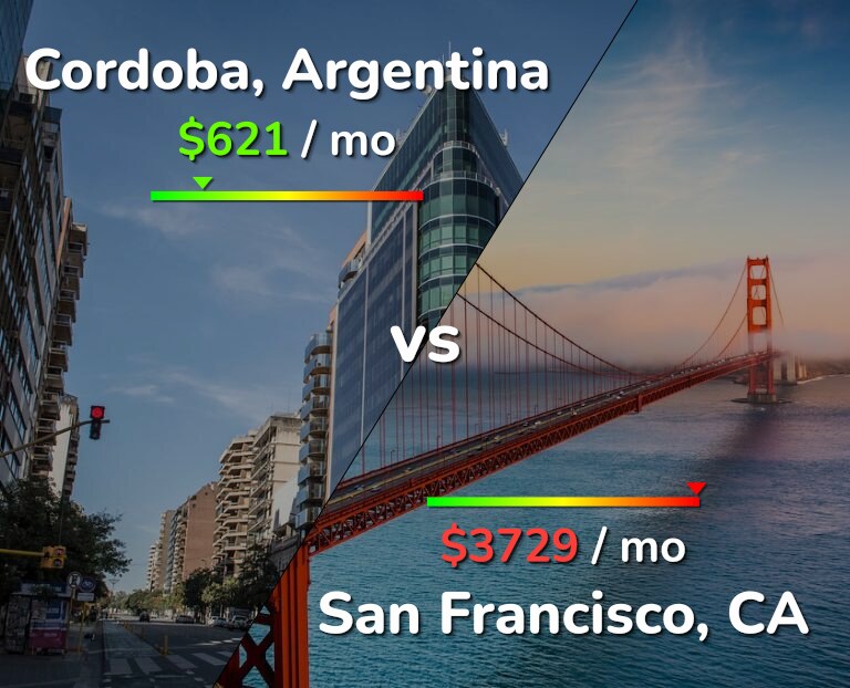 Cost of living in Cordoba vs San Francisco infographic