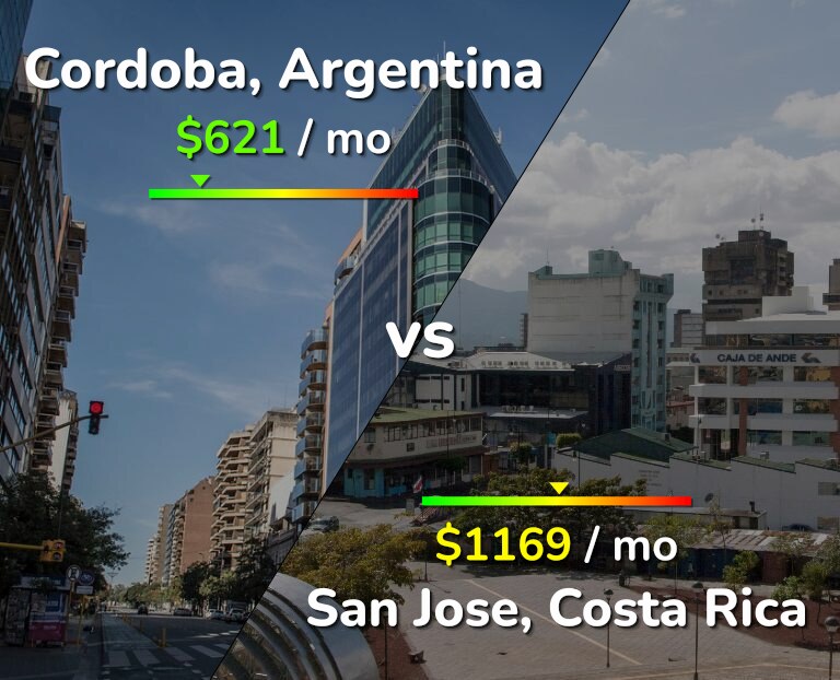 Cost of living in Cordoba vs San Jose, Costa Rica infographic